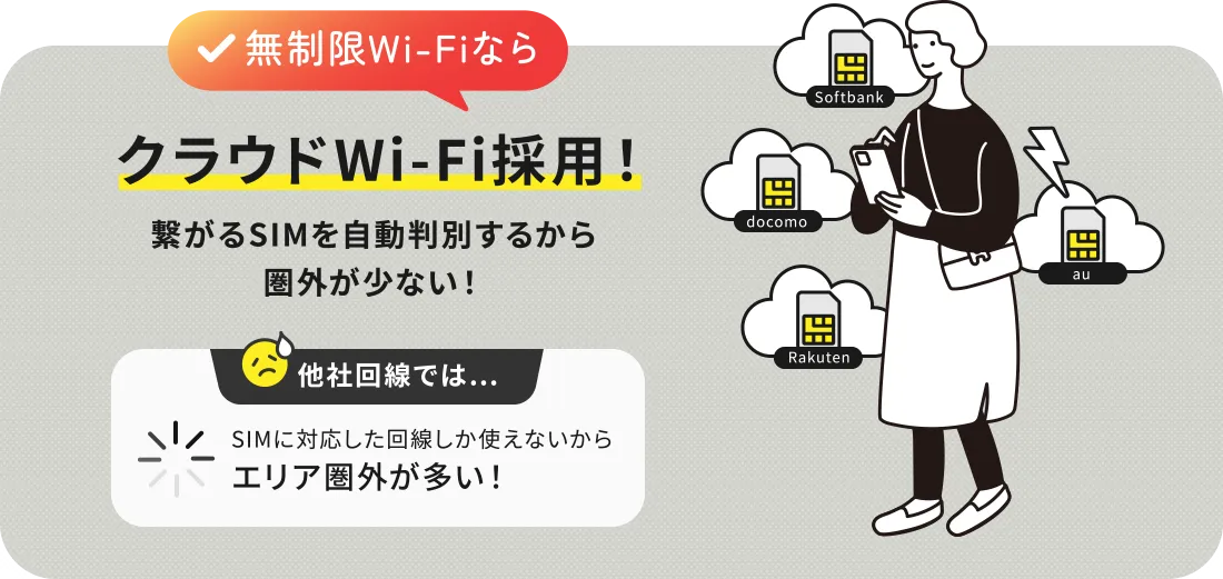 クラウドWi-Fi採用！繋がるSIMを自動判別するから圏外が少ない！